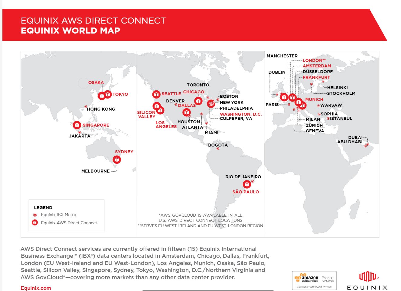 Equinix AWS direct connect Service Map