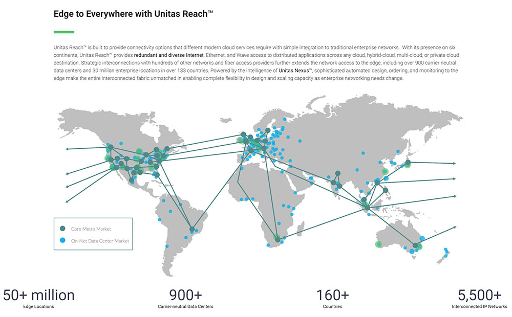 Unitas Global Network Map