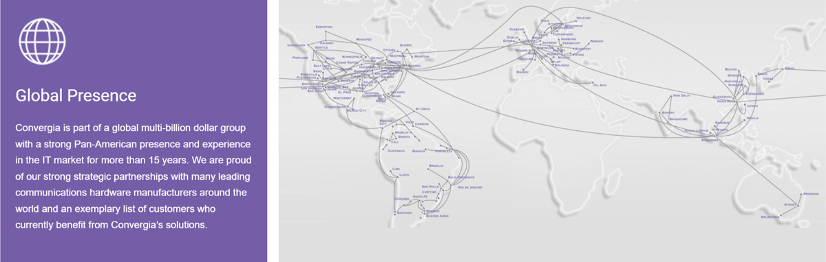 convergia network map
