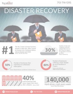 Disaster Recovery-Focalized Networks