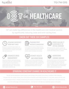 IoT in Healthcare-Focalized Networks