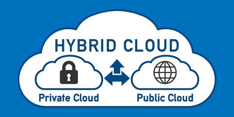 Hybrid Cloud- Private and Public cloud